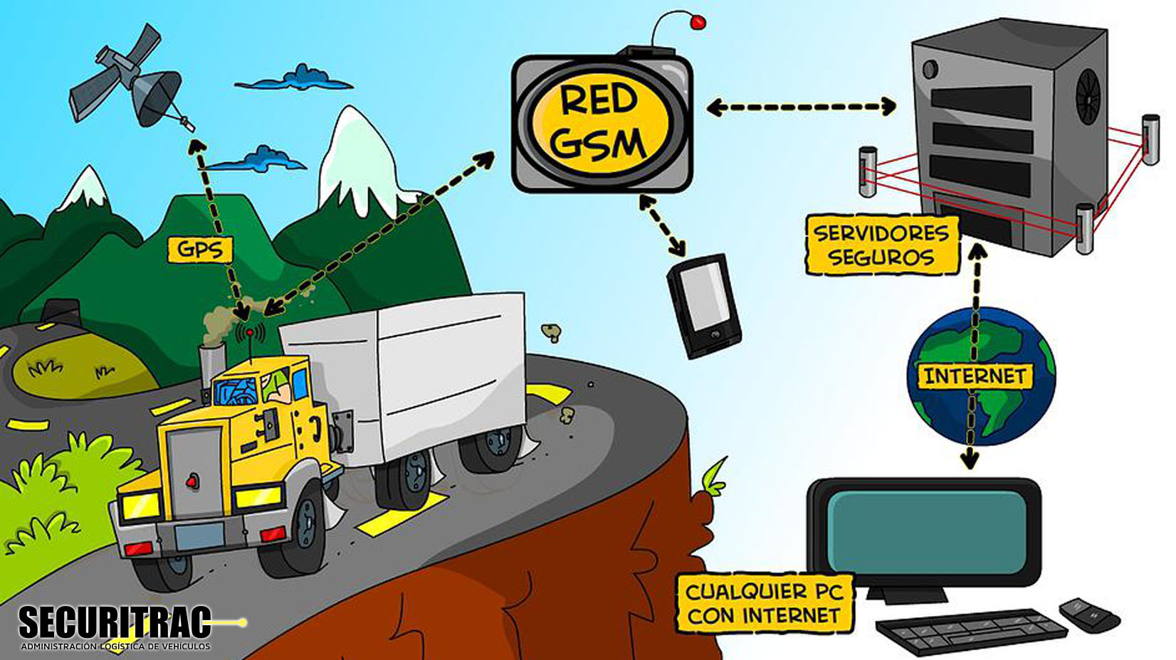 Securitrac Rastreo Satelital - Servicio De Monitoreo Satelital Para ...